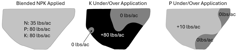 Figure 5. Pre-Plant Option 1 Nutrient Maps