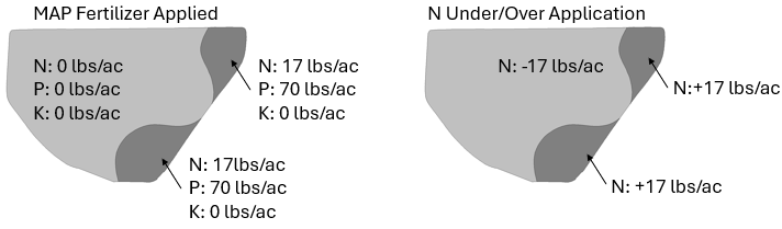 Figure 8. Pre-Plant Option 3, Pass 2 Nutrient Maps