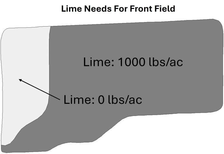 Diagram of "lime needs for front field." The left-hand edge is light gray, labeled "lime: 0 lbs/ac" and the rest of the field is a darker gray, labeled "1000 lbs/ac."