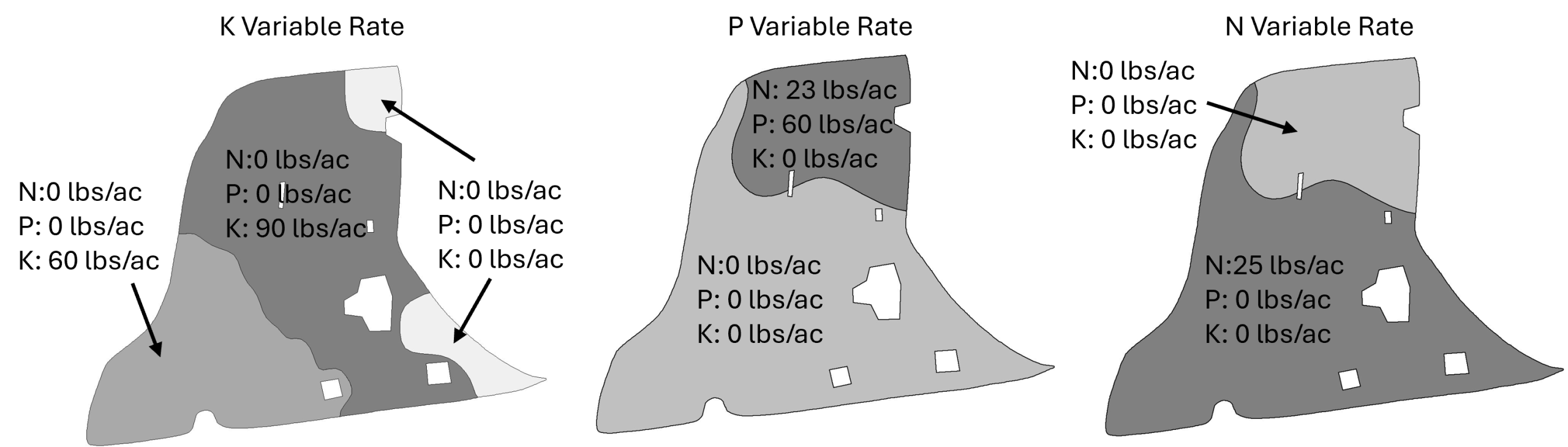 Three nutrient maps of the West Field. The first is for K Variable Rate: the bottom left corner of the field is labeled 0 lbs/ac of N and P, with 60 lbs/ac of K; the top and bottom right corners are labeled 0 lbs/ac for N, P, and K; and the large middle section is labeled 90 lbs/ac of K and 0 lbs/ac of N and P. The second map is P Variable Rate: the map displays the top ~third as 23 lbs/ac of N, 60 lbs/ac of P, and o lbs/ac of K; the bottom ~2/3 is labeled 0 lbs/ac for N, P, and K. The final map is N Variable Rate and displays the top ~third as 0 lbs/ac of N, P, and K, and the bottom ~2/3 as 25 lbs/ac of N and 0 lbs/ac of P and K.